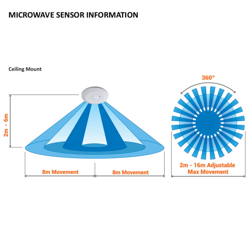 360° Microwave Motion Sensor - IP20 - Image 2